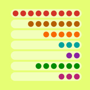 Dots representing goals in a bar graph