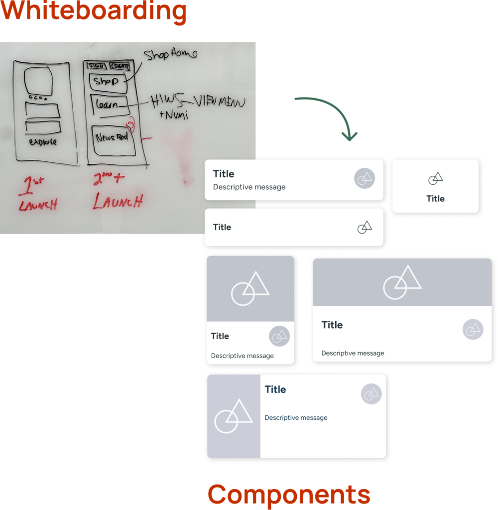 A whiteboard sketch of a menu layout with annotations is shown above several card-like UI components featuring icons, titles, and messages. Arrows illustrate the transition from sketch to digital components.